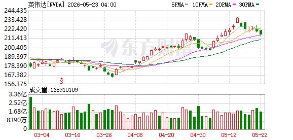 K图 NVDA_0
