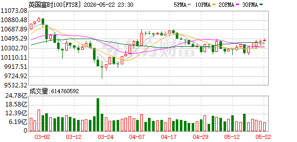 K图 FTSE_0