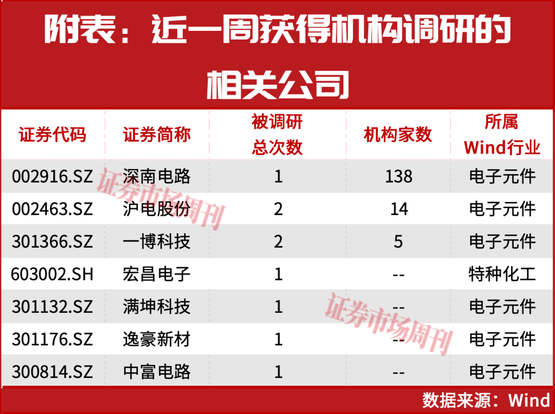 301377突发20CM涨停！一年十倍之后，下一个超级牛股是谁?