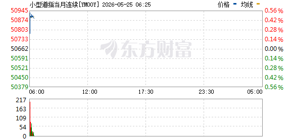 R图 YM00Y_0