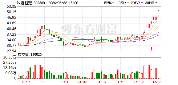 K图 002380_0