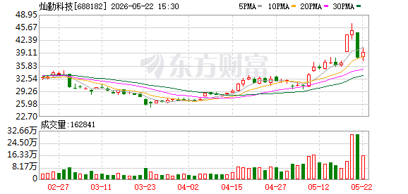 K图 688182_0
