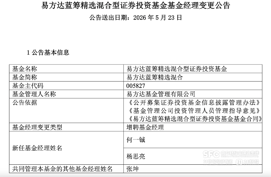 张坤旗下最大产品增聘两位基金经理 公募基金加速拥抱“团队制”