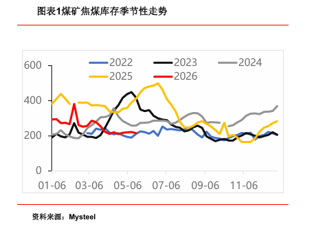 山西煤矿事故点评