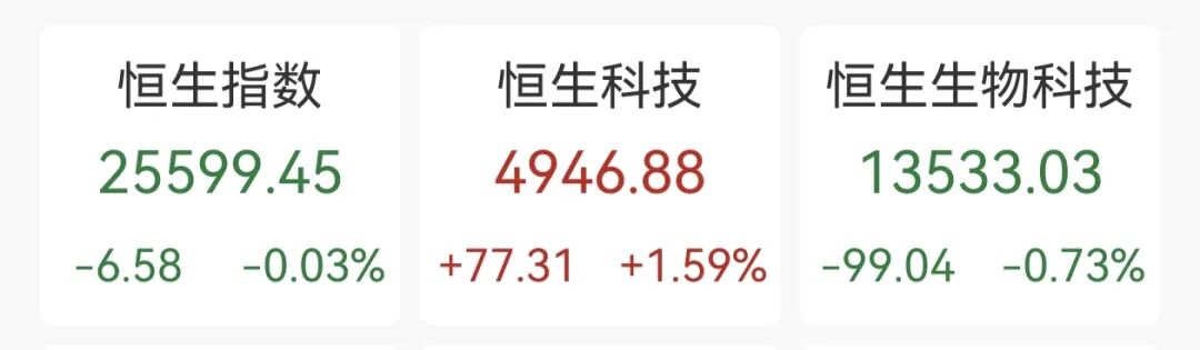 芯片股，集体大涨