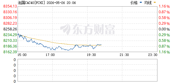 R图 FCHI_0