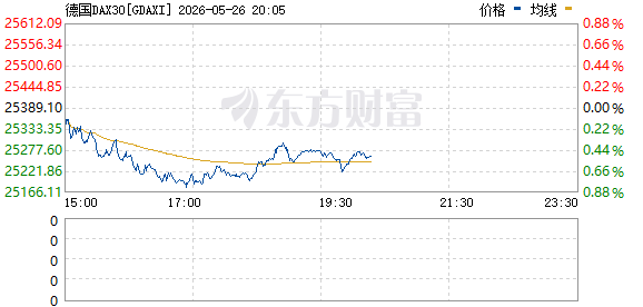 R图 GDAXI_0