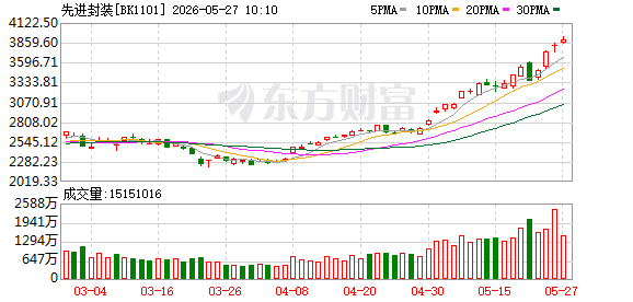 晋升关键环节 韬定律引燃先进封装三大方向机会