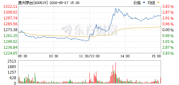R图 600519_0