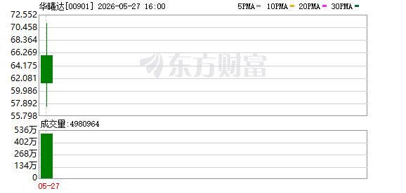 三锣齐响！港交所科技IPO热潮持续
