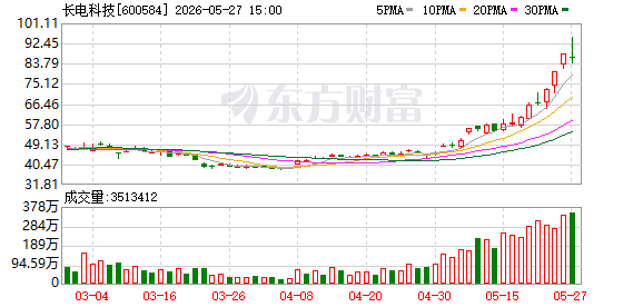 K图 600584_0