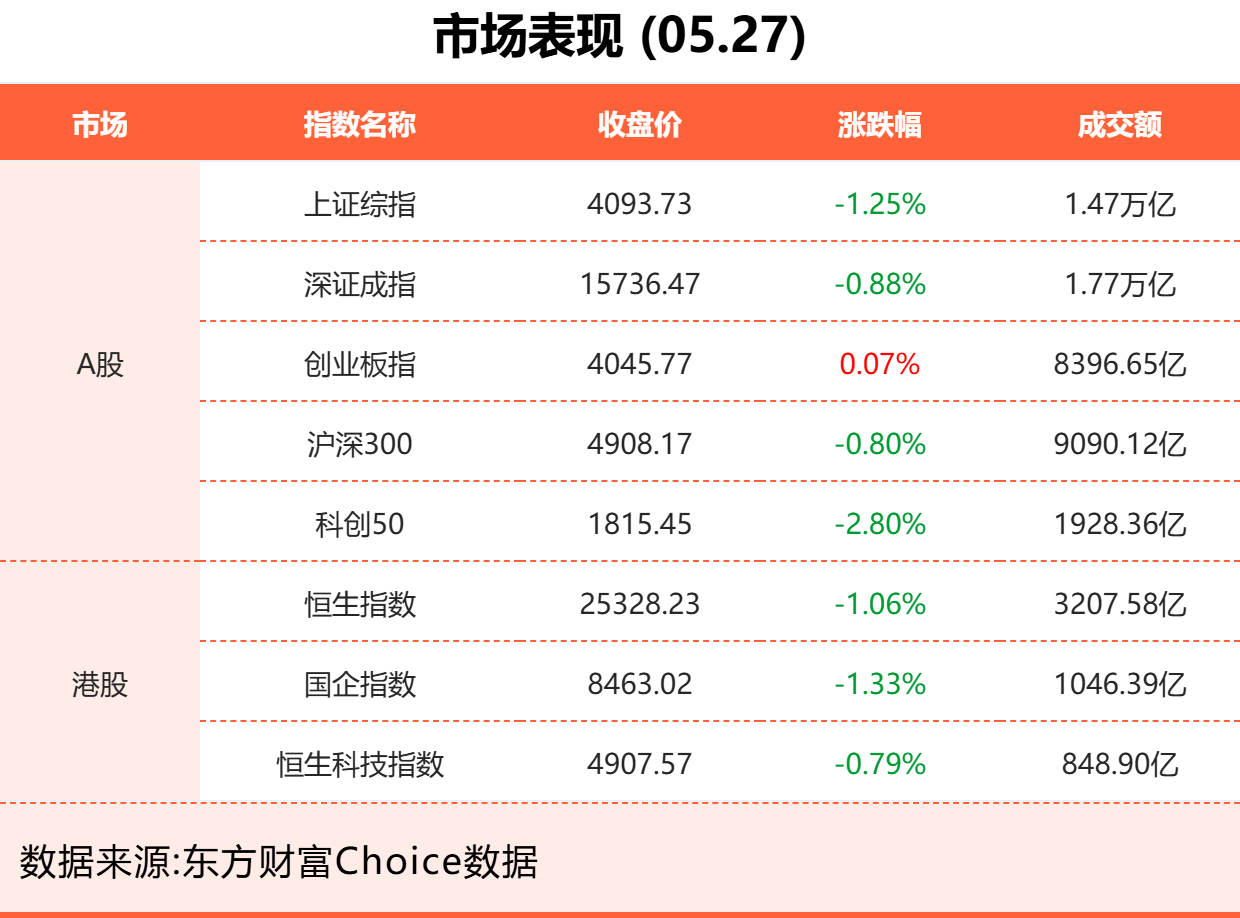 5月27日东方财富财经晚报（附新闻联播）.