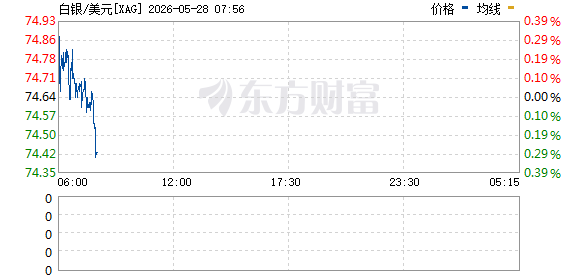 R图 XAG_0