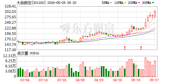 深圳老板卖打孔机 5个月狂涨900亿.