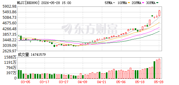 价值量大增、需求强劲 MLCC迎来“爆发时刻”！这5股业绩有望翻倍增长.