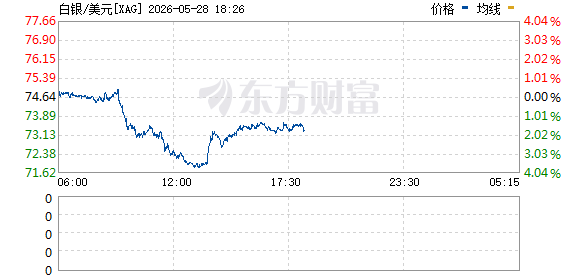 R图 XAG_0