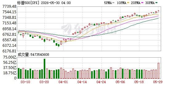 K图 SPX_0