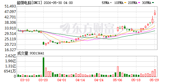 K图 SMCI_0
