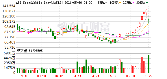 K图 ASTS_0