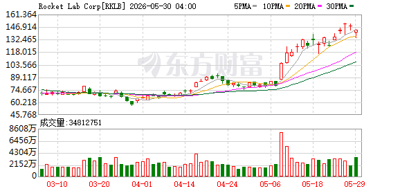 K图 RKLB_0