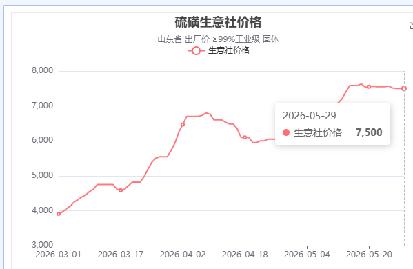 订单排到8月中下旬！这一化工品涨不停