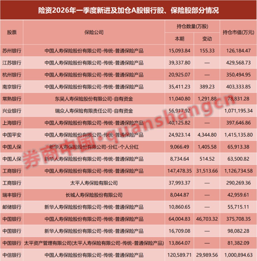 长线资金密集加仓红利股！看好中国股市前景