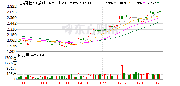 K图 159509_0