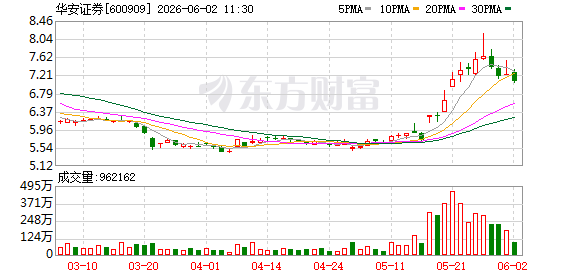 K图 600909_0