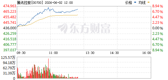 R图 00700_0