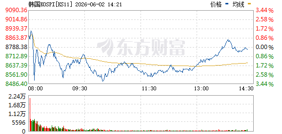 R图 KS11_0