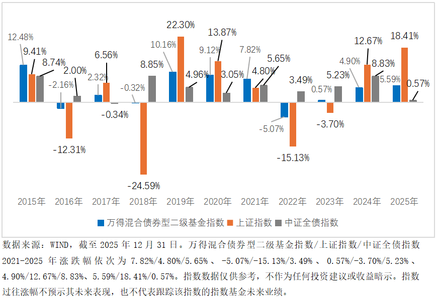 一年时间从7800亿到20000亿，这类产品为什么受追捧？