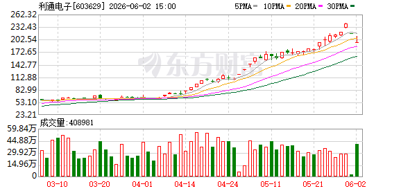 K图 603629_0