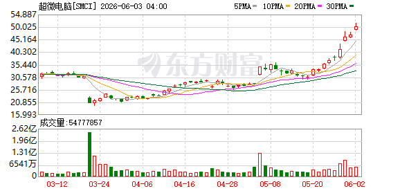 K图 SMCI_0