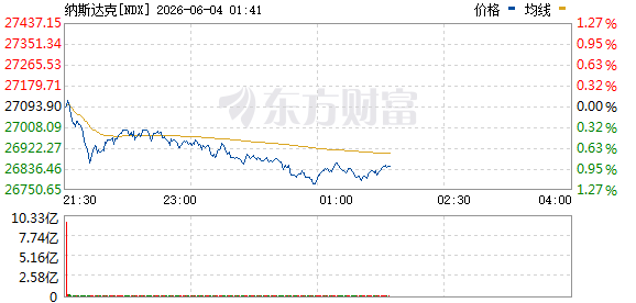 R图 NDX_0