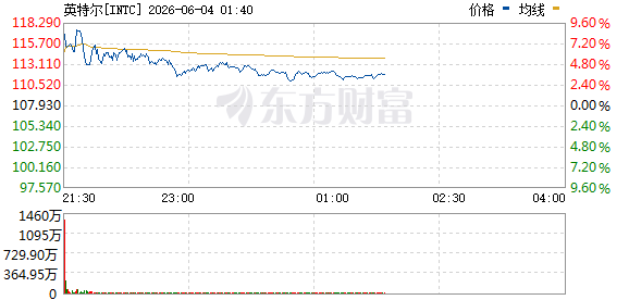 R图 INTC_0