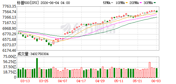K图 SPX_0