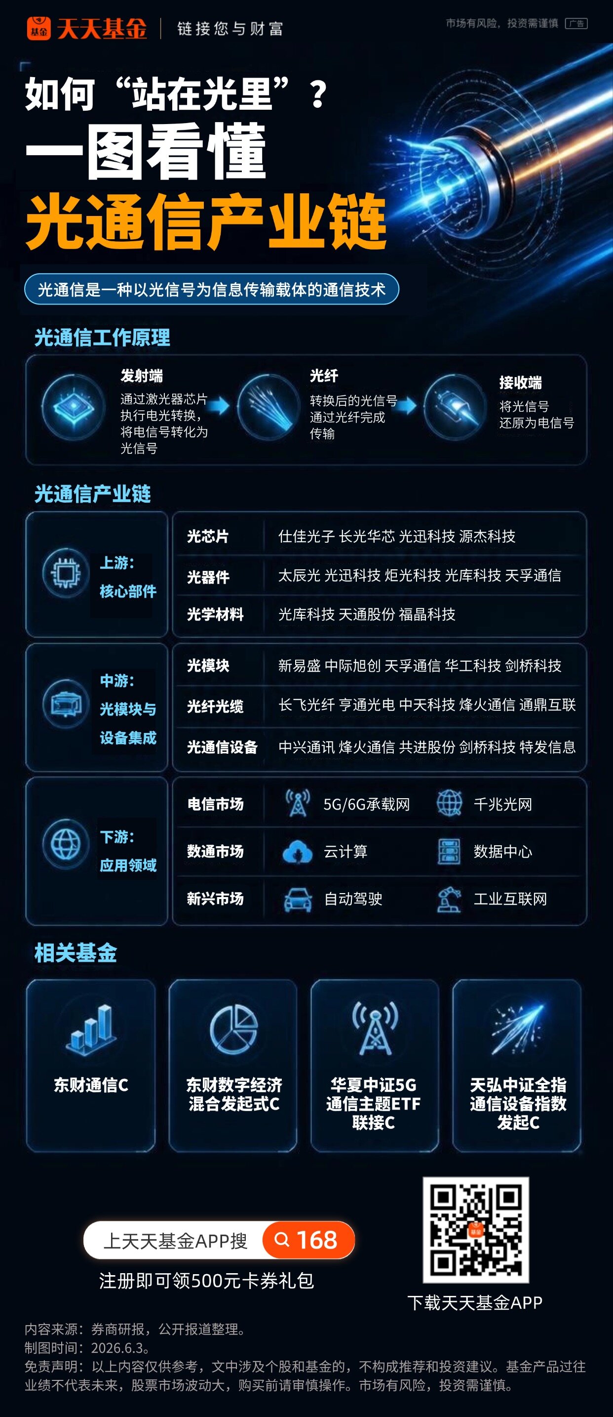 两大利好催化 A股重回“光”里！一图看懂光通信产业链