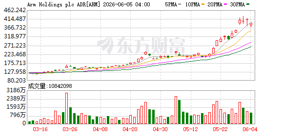 K图 ARM_0