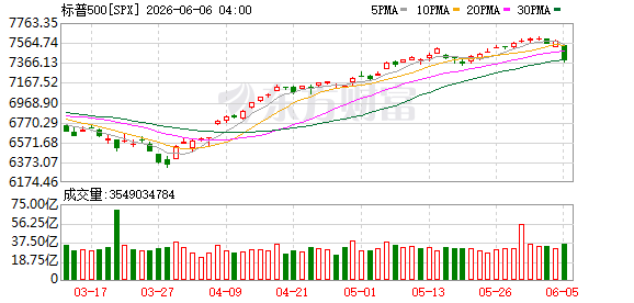 K图 SPX_0
