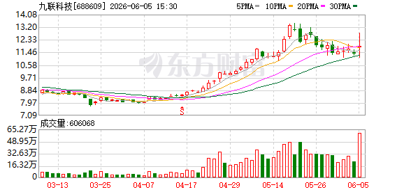 K图 688609_0