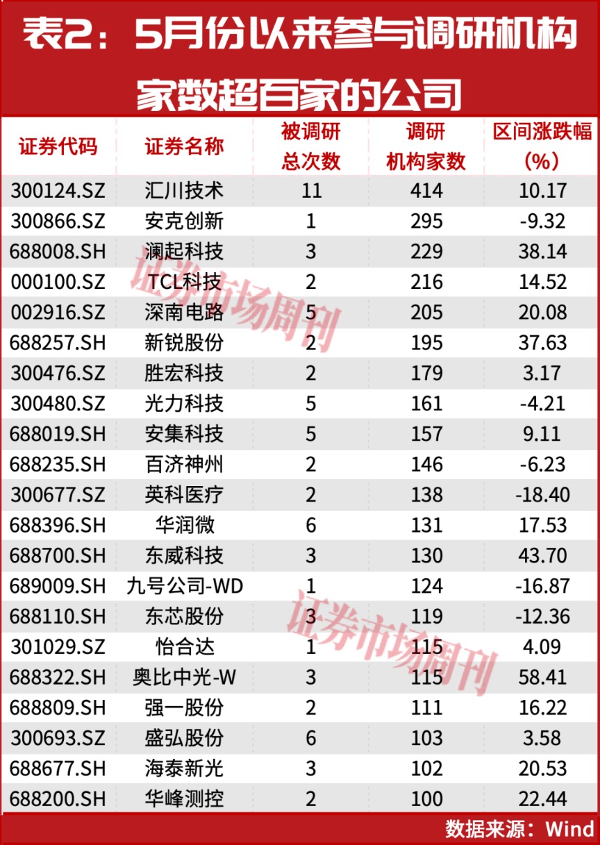 瑞银：继续加仓A股！业绩超预期公司成机构布局主力！