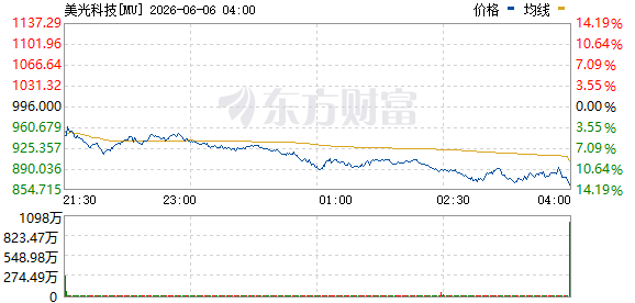 R图 MU_0