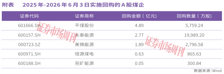 多家煤企股价创新高！分析师积极看多