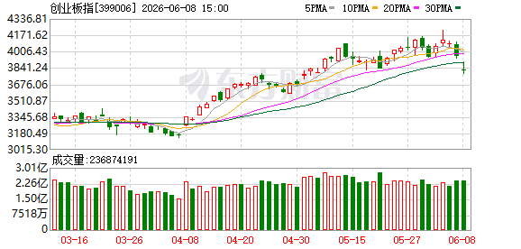 K图 399006_0