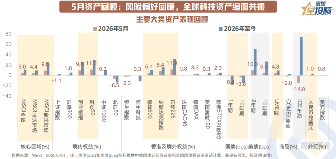 策略前瞻 6月大类资产配置如何抢占先机？