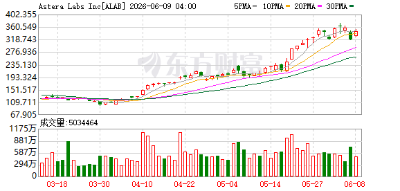 K图 ALAB_0