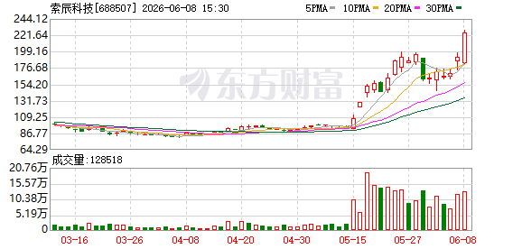 K图 688507_0