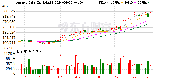 K图 ALAB_0