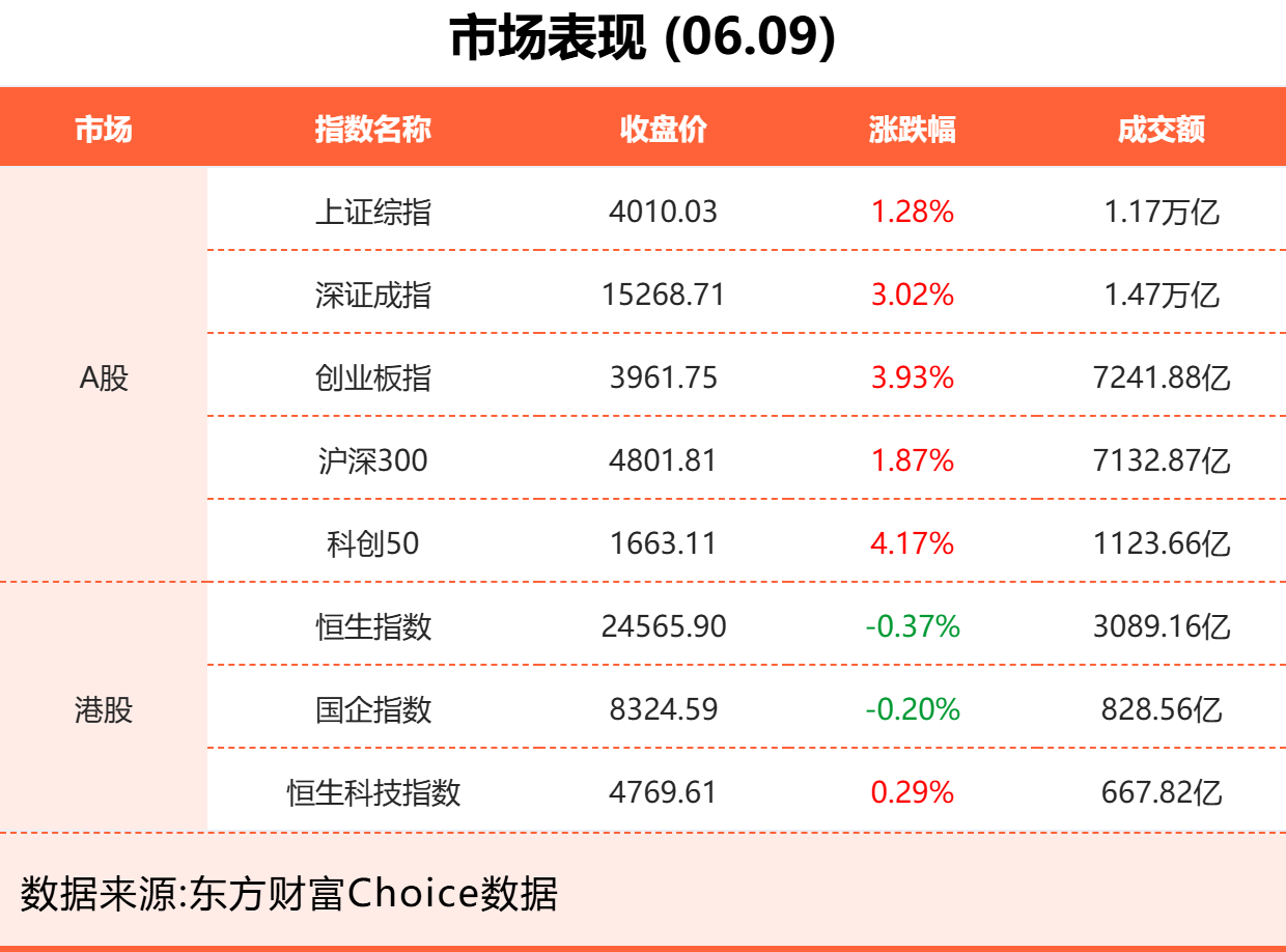 6月9日东方财富财经晚报（附新闻联播）.