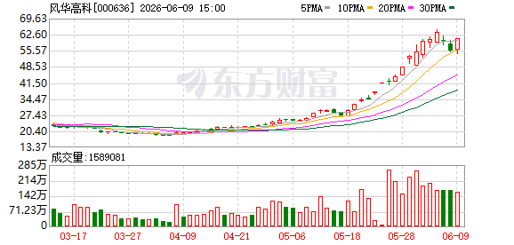 8.01亿资金抢筹英维克，机构卖出风华高科丨龙虎榜.